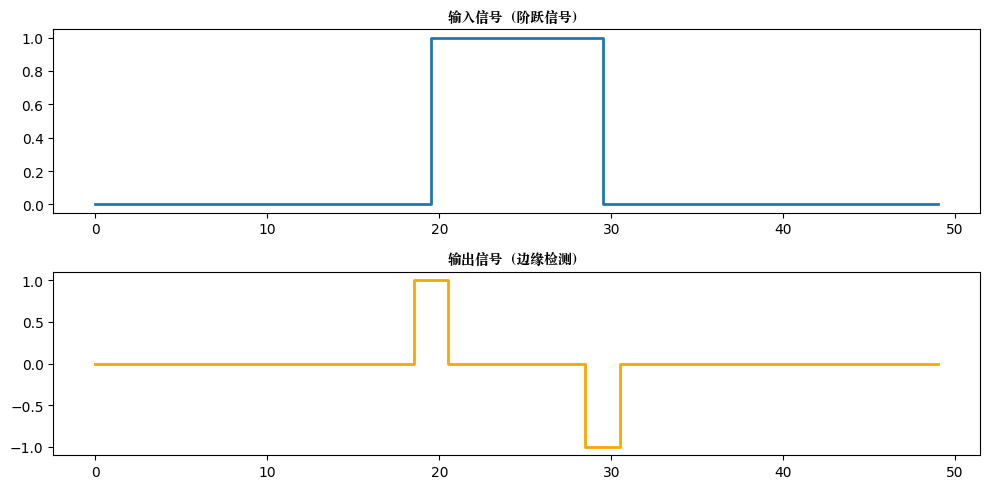 ../_images/5_1_conv_operation_0_0.png