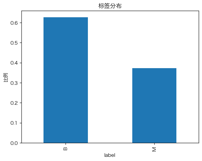 ../../_images/5f56b32750ed9d505bd0ef5769257af576f9652057aaef0072b2bbc6c4ac7805.png