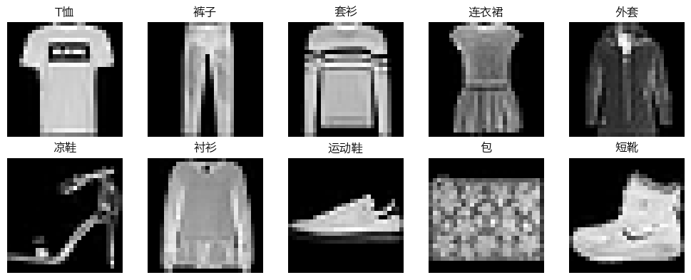 ../../_images/65ba10b986485f11045ce8b3507cb9e817ddea237a6aa3d9eab8bc11ce918bd6.png
