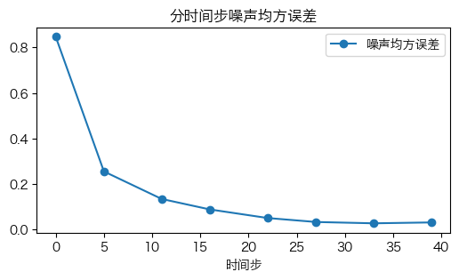 ../../_images/70c68b61cd6cb3ab903d86486c13e8833c2a69fa64e532a9c07790f70669509e.png