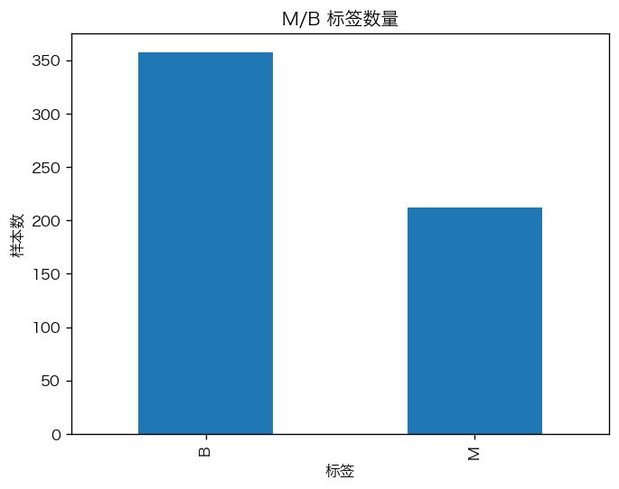 ../../_images/72c135819193de56b3a6dfbed5a0d1945dd076acd44d80da2d0034d61bc0f621.png