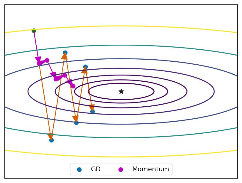 ../_images/Chapter_3_momentum_alg.jpeg