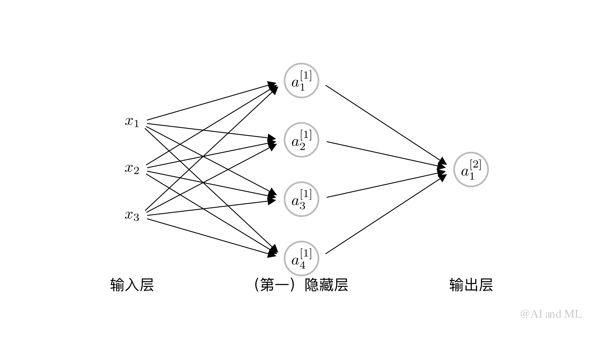 ../_images/Figure3_2_ManimCE_v0.18.1.png
