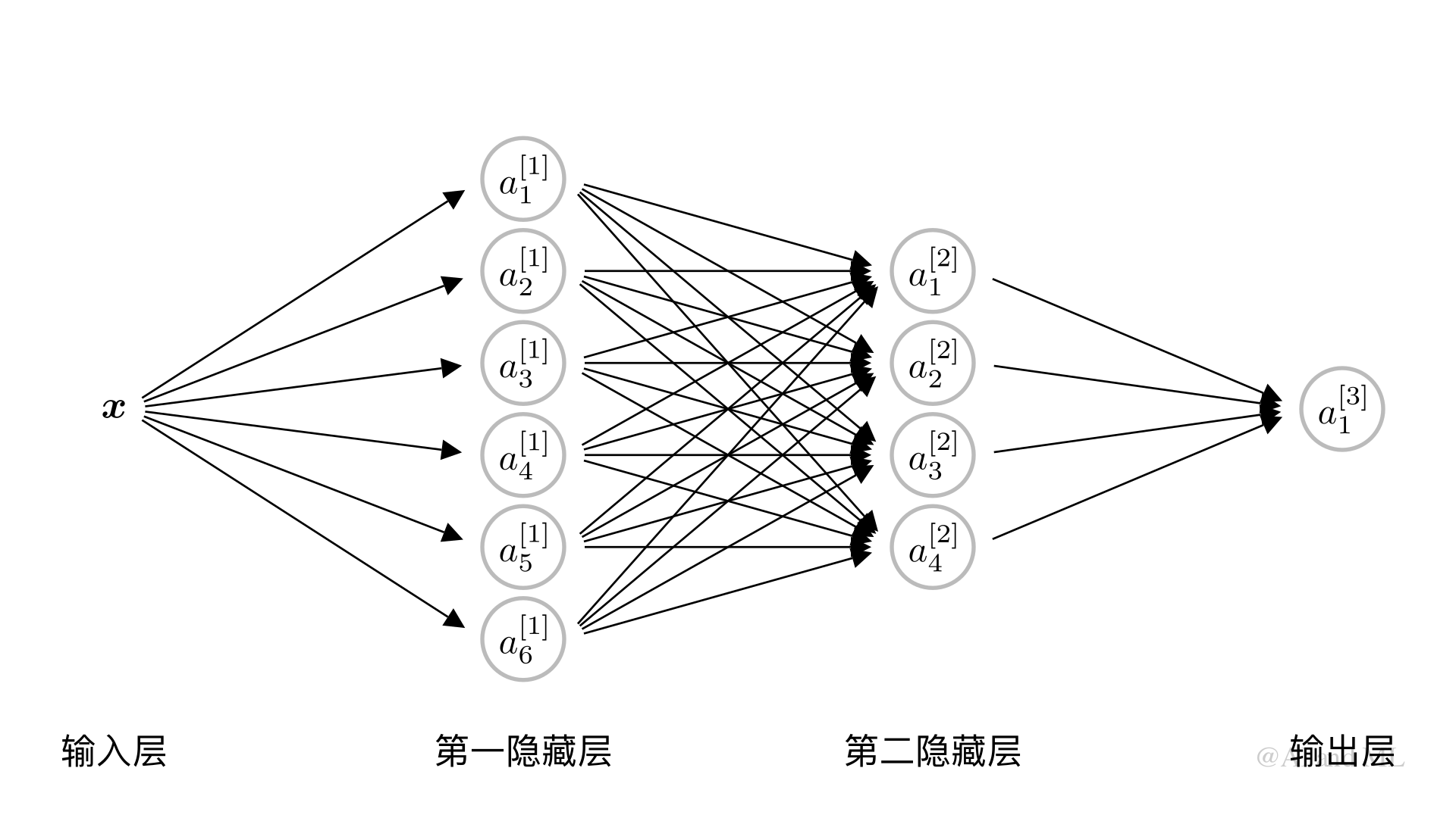../_images/Figure3_7_multiple_layer_FNN_ManimCE_v0.18.1.png