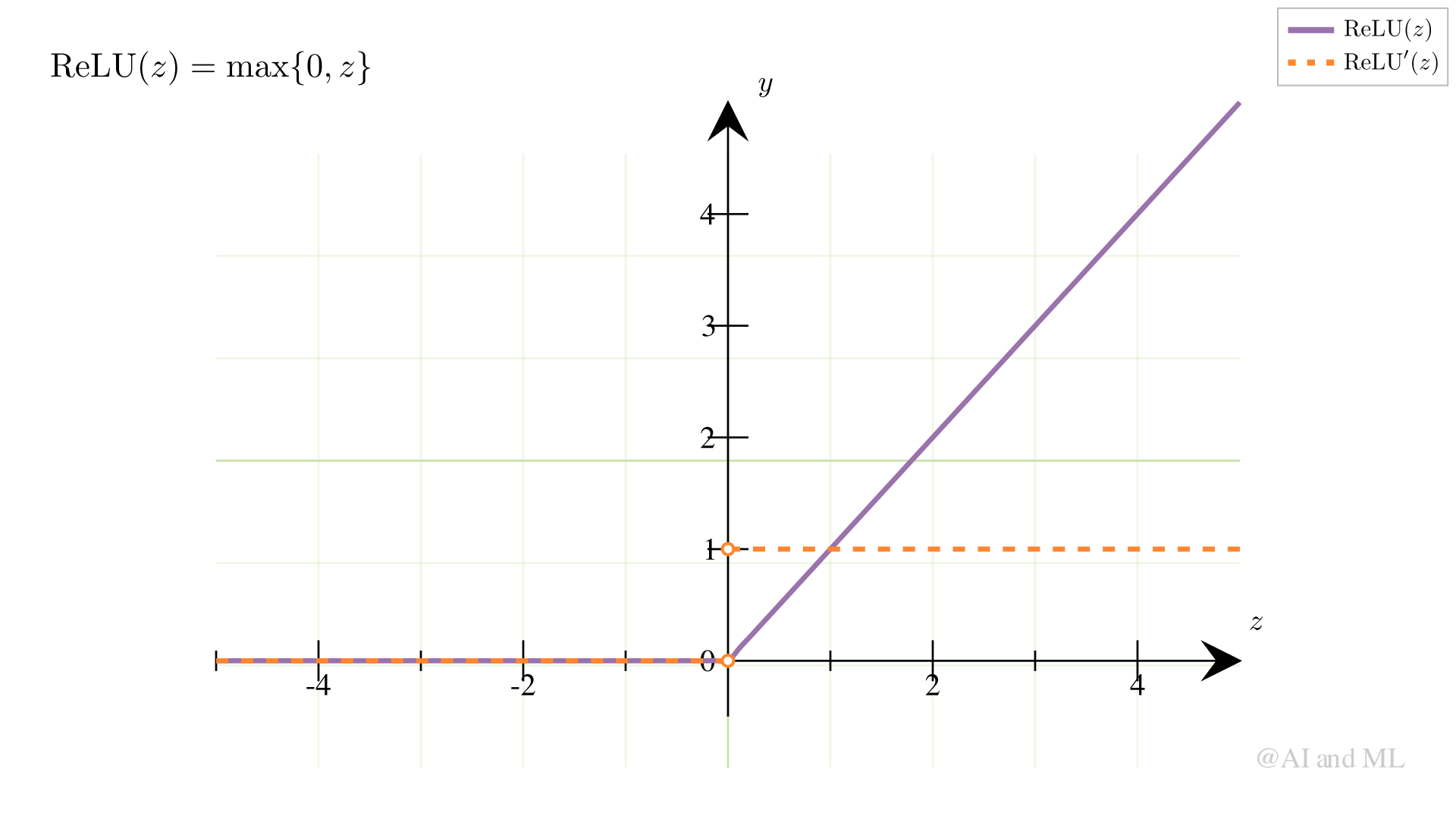 ../_images/Figure_3_6_AF_ReLU_ManimCE_v0.18.1.png