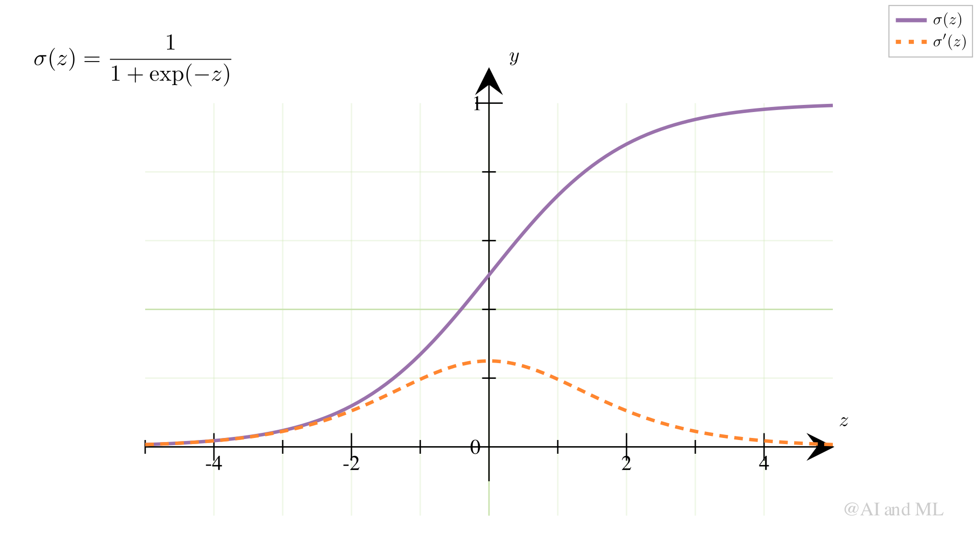 ../_images/Figure_3_6_AF_sigmoid_ManimCE_v0.18.1.png