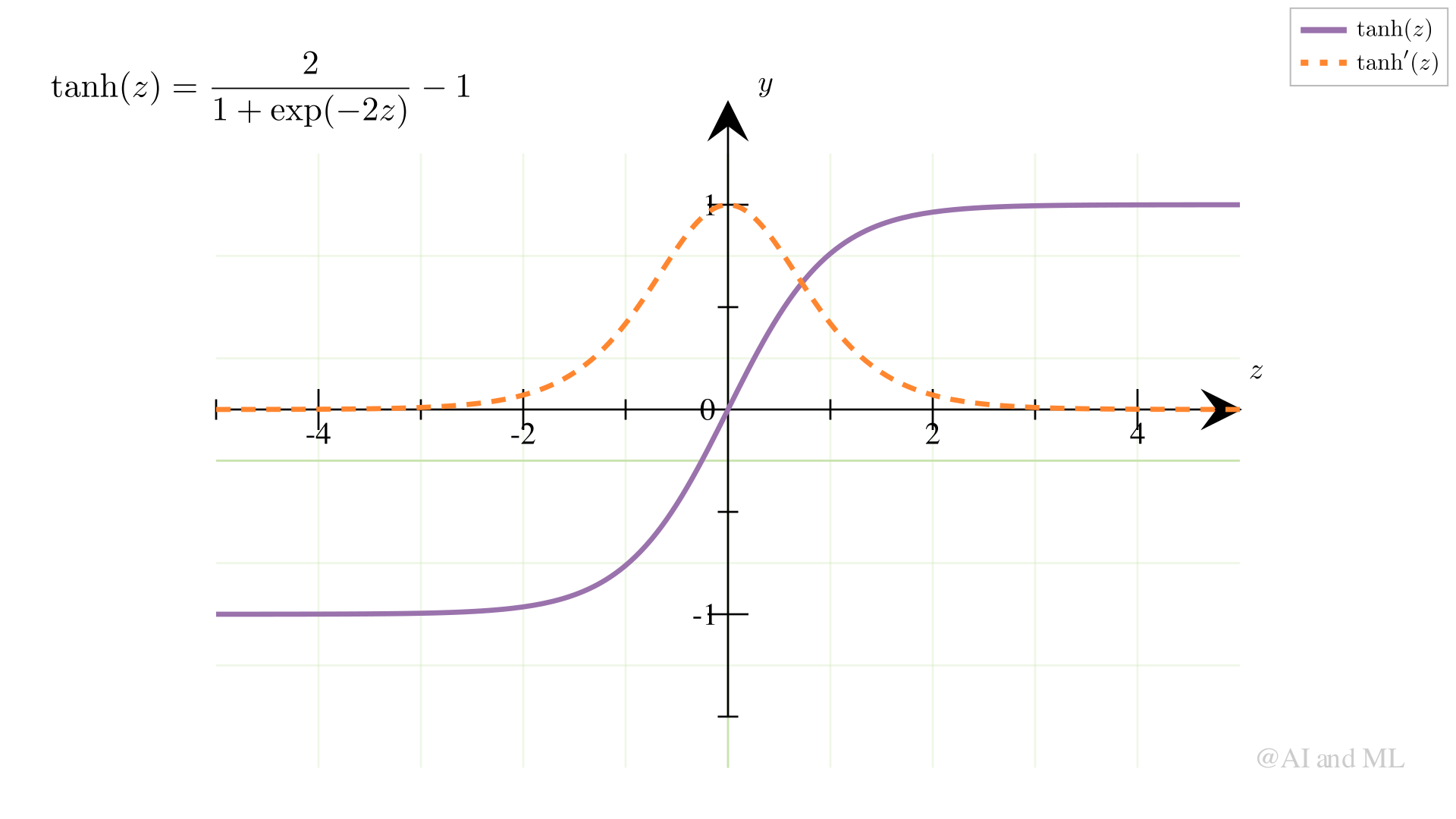 ../_images/Figure_3_6_AF_tanh_ManimCE_v0.18.1.png