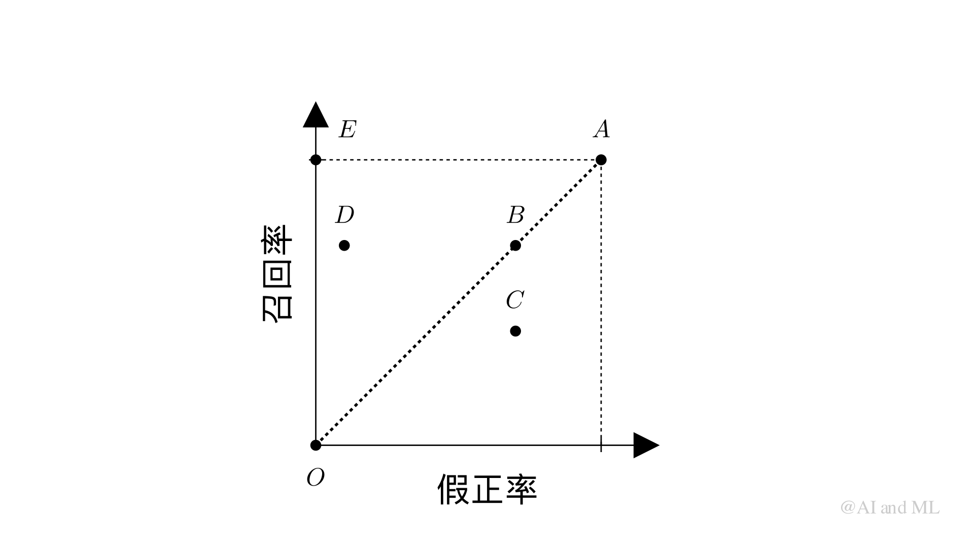../_images/Figure_3_8_ROC_fig_ManimCE_v0.18.1.png