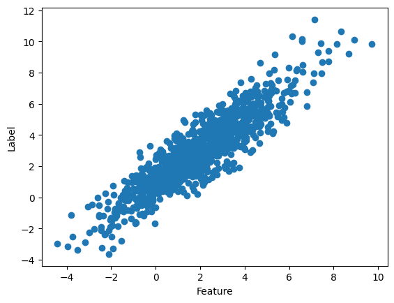 ../_images/Python_preliminary_3_0.png