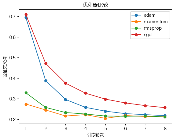 ../../_images/ac1a26055908b48a3620594b238b9d458793561bd0526ee6bd0014ede1335be3.png