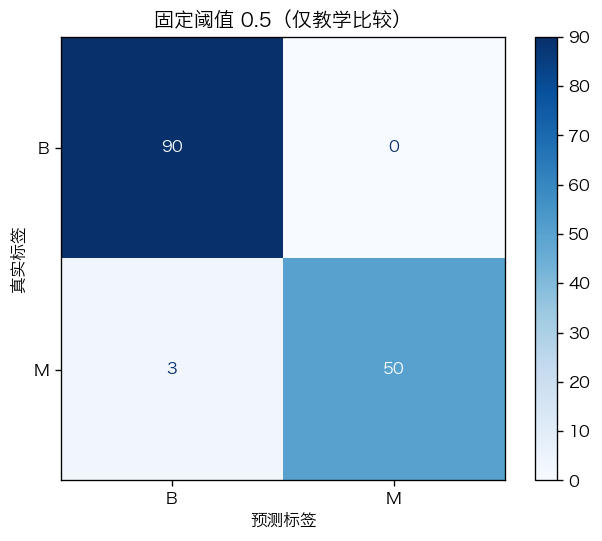 ../../_images/daf4ffc0dbb99331f7155eb489d75f100589238ca350456d4f159136f5ace4b4.png