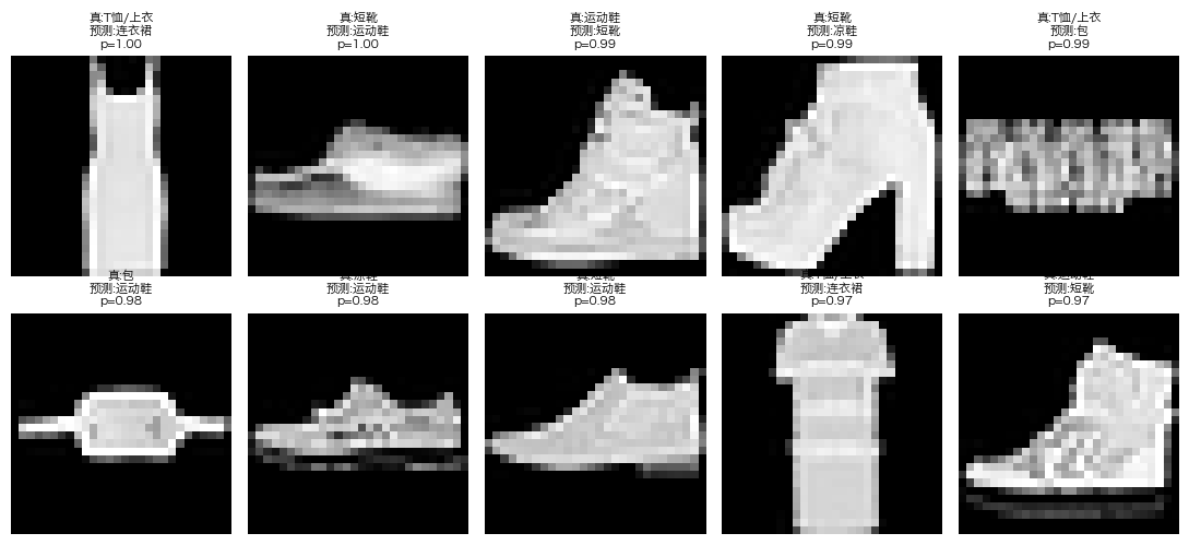 ../../_images/feddb42a28560666161320a3d736340c1fa5f74c6708e5cc0433f2acc5f0a55c.png